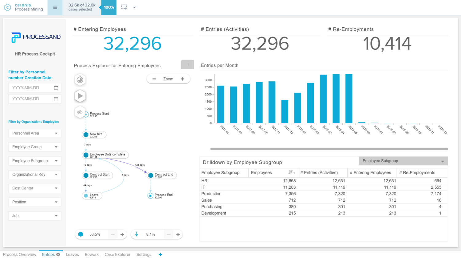 Process Mining Human Resources Use Cases