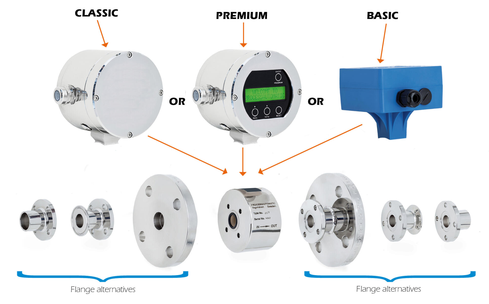 Process Automatic EZMag Flow Meter