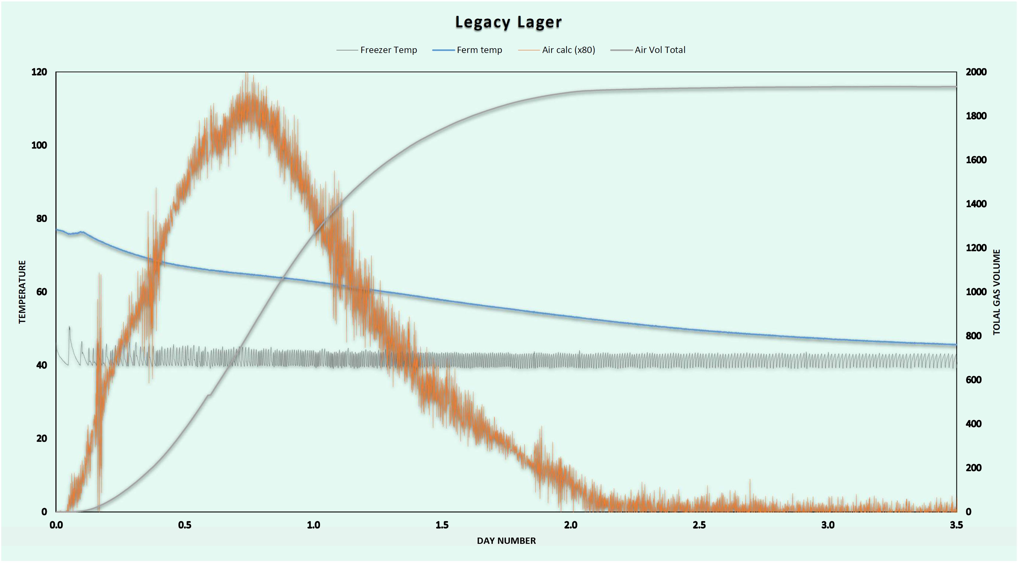 Yeast Temperature Chart Minga