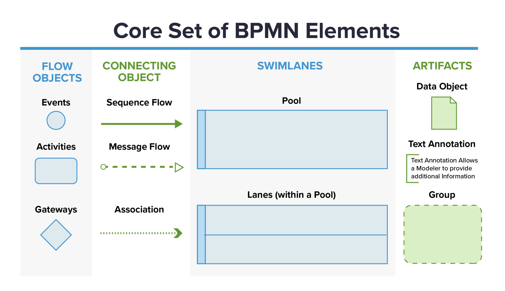 Business process model example raftree