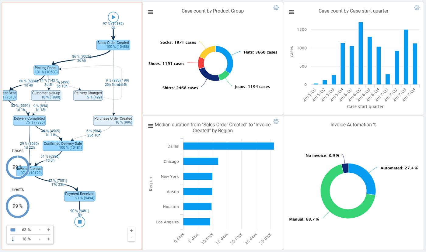 Process Mining Software Comparison