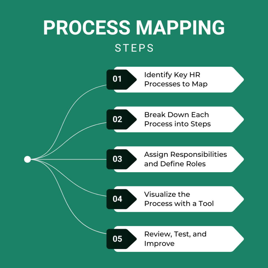 HR Process Mapping Simple Steps to Improve HR Tasks