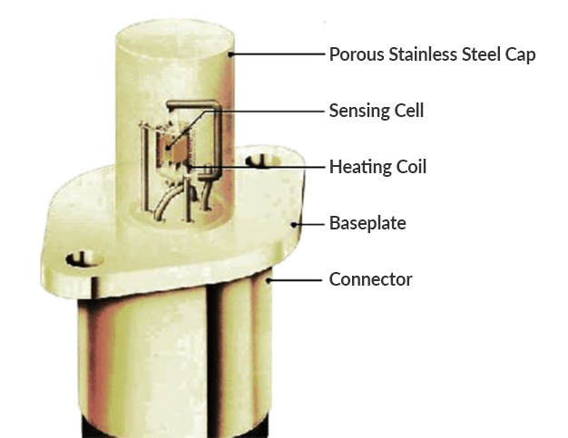 Understanding Zirconia Oxygen Sensor Technology & Operation