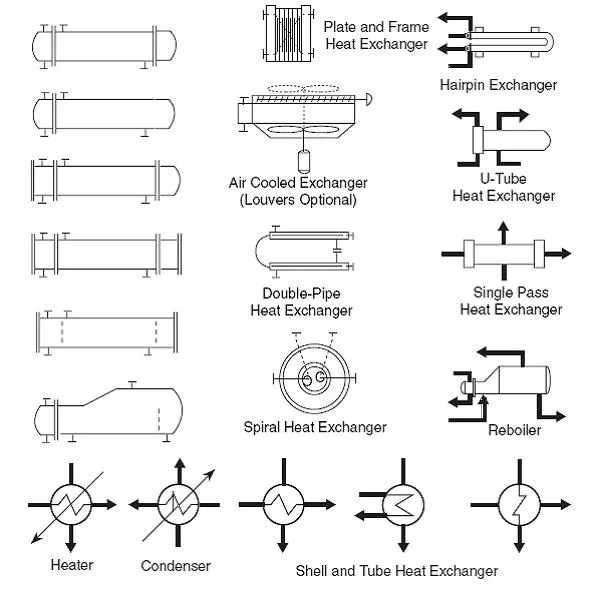 Proc Tech & Oper Acad HEx PFD & PID Symbols
