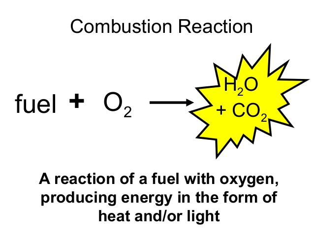 Process Tech and Oper Acad Just Right Combusiton Oxygen