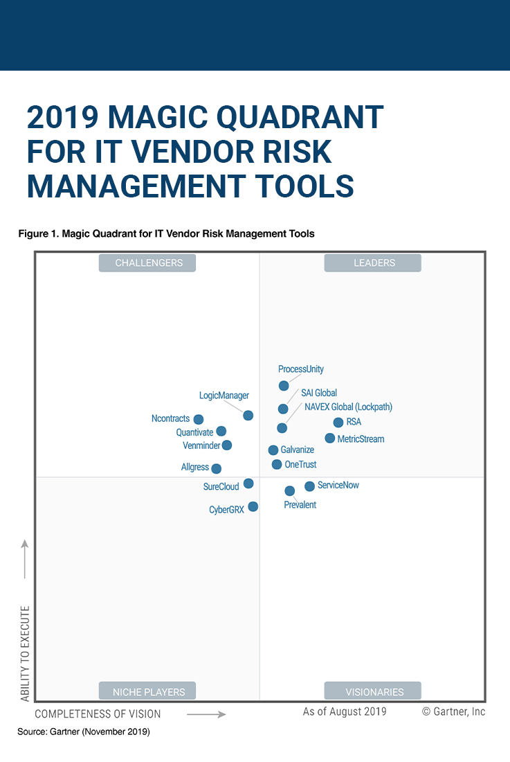 GRC Tools Gartner Magic Quadrant
