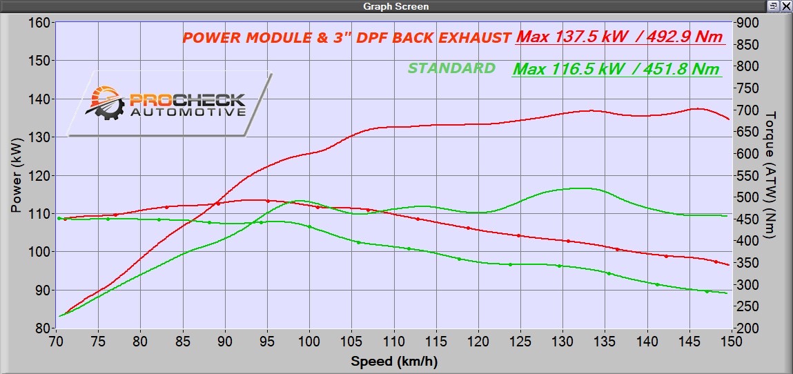 Dyno Tune Power Module Ford Ranger Raptor | PROCHECK Automotive