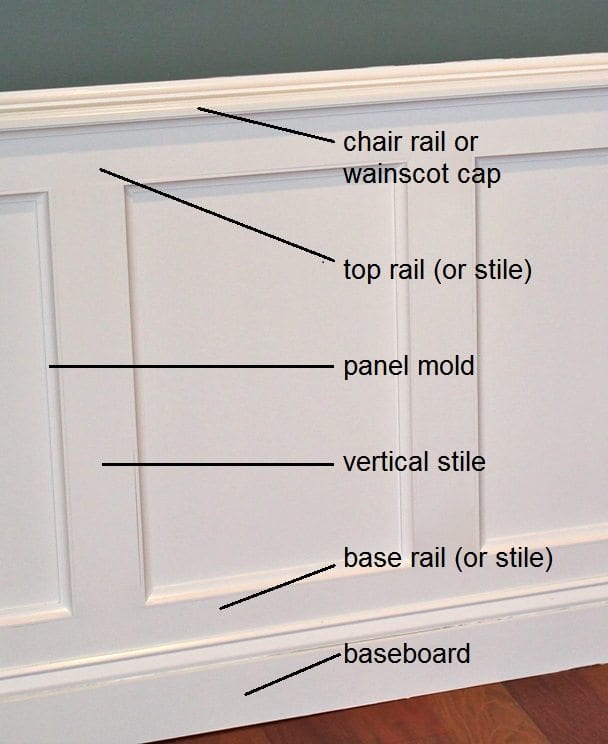 How To Size Wainscoting Panels at Jason Swearengin blog