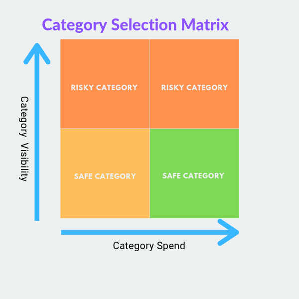 category_matrix_selection ProcureDesk