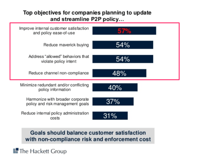 A Quick Guide To Purchasing Compliance