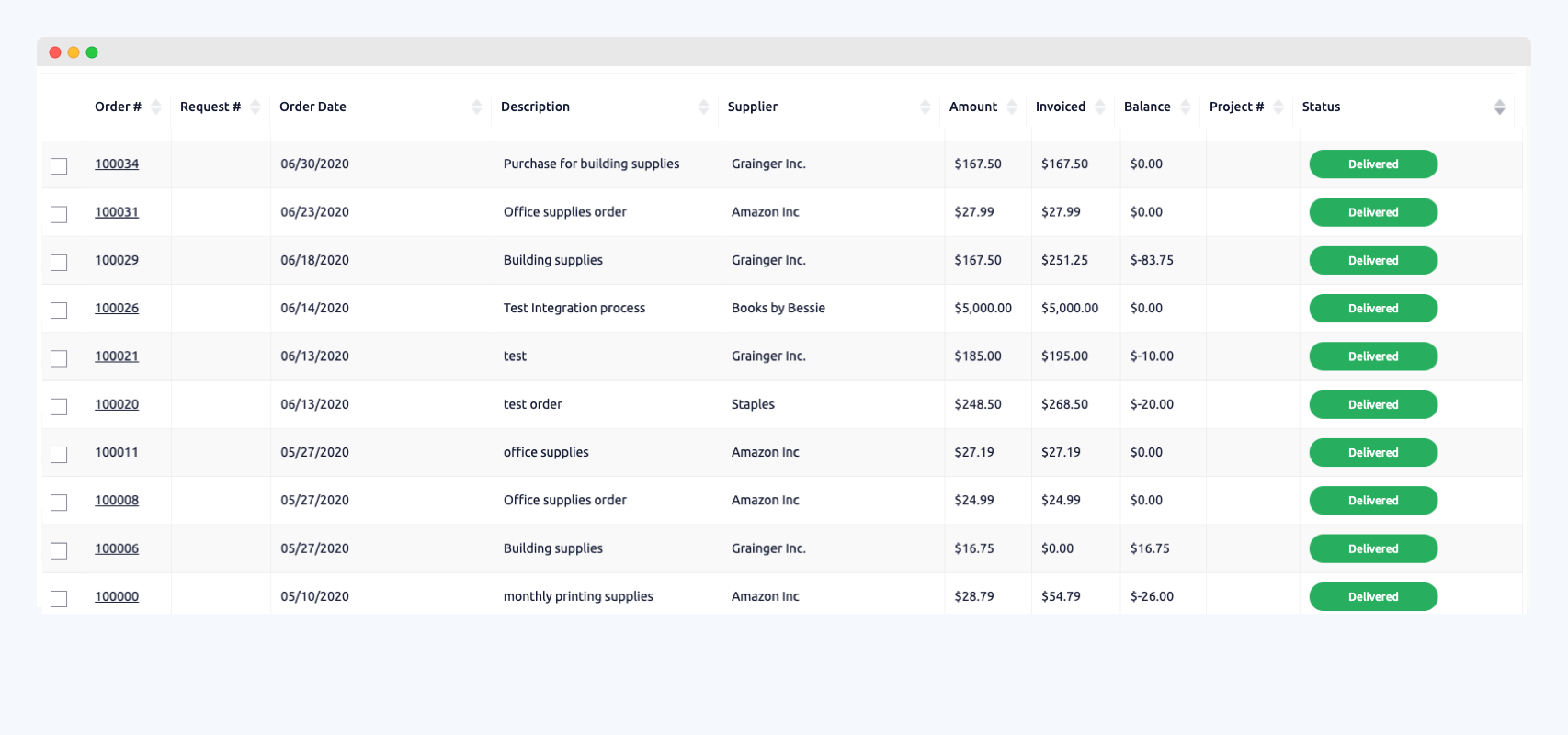 Purchase Order System Purchasing order system