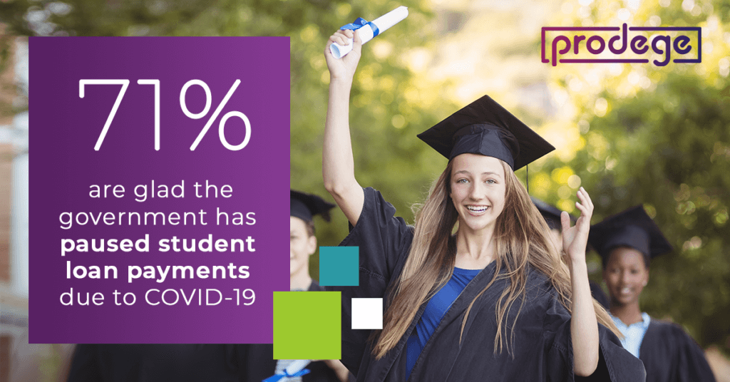 Do Americans Feel Student Loan Debt & College Tuitions Are in Need of