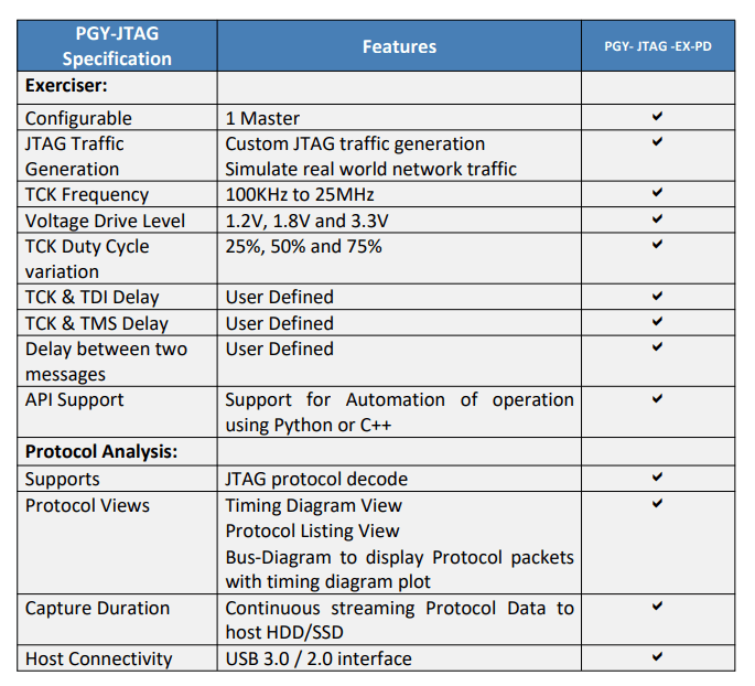 JTAG Protocol and Analyzer Prodigy Technovations