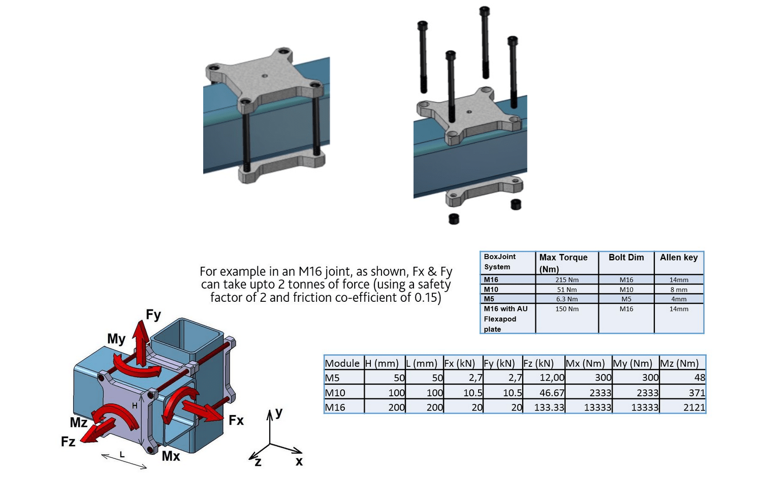 Boxjoint® - Prodtex