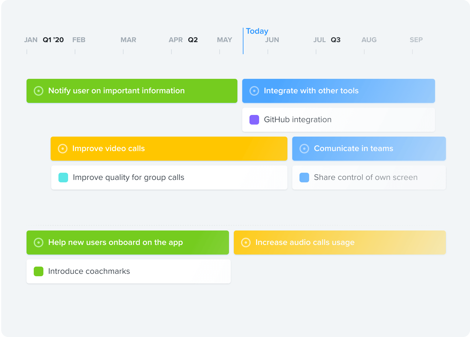 Objectives Timeline Roadmap Template