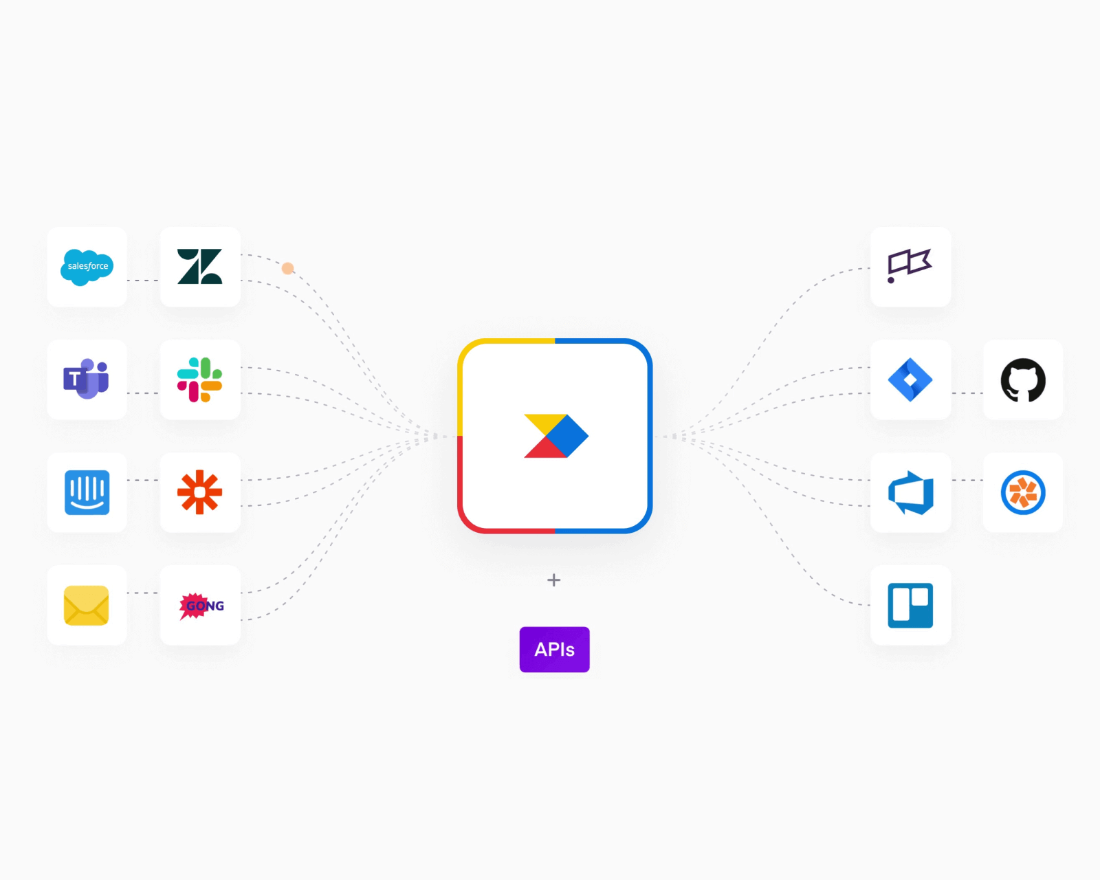 Product Management Software Productboard