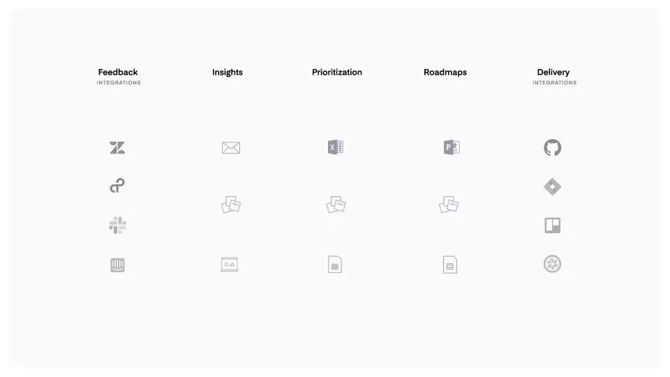 How to Organize Customer Feedback Productboard