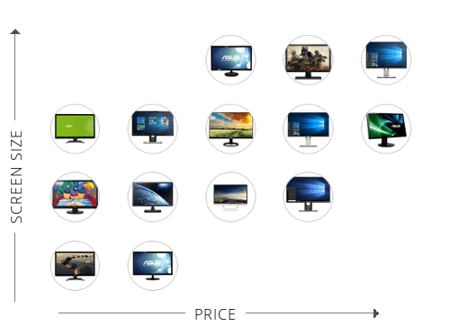Monitor Comparison Chart UK