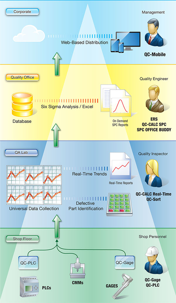 Data Collection Production Service Company