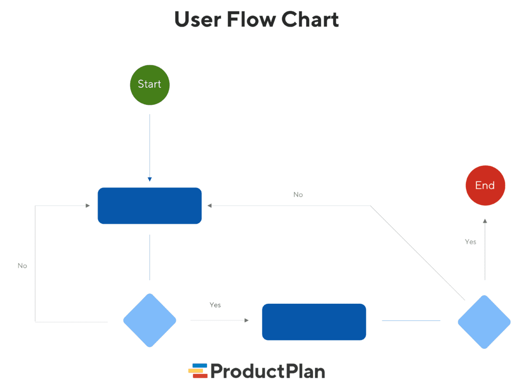 What Is a User Flow? | Definition and Overview