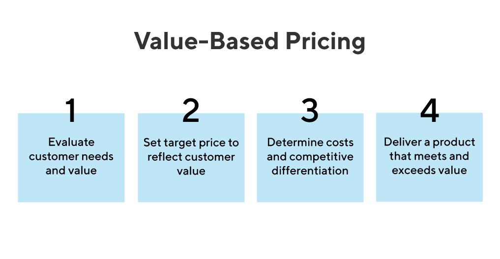 How to Price a Product in 5 Simple Steps ProductPlan