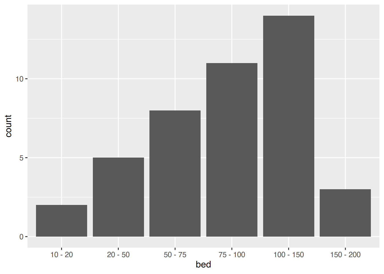 Statistik mit R und RStudio 30 Diagramme mit ggplot()