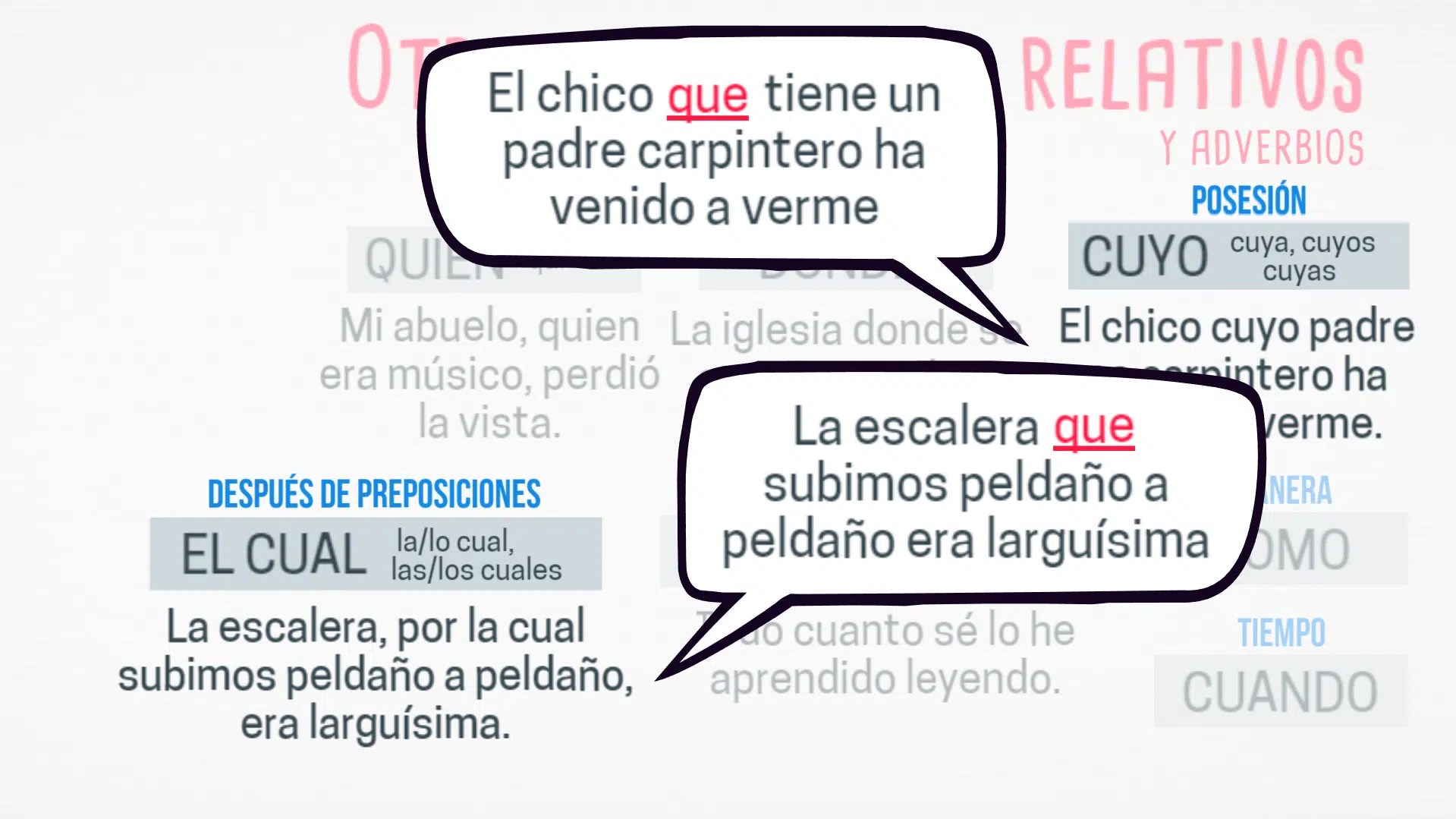 Las oraciones de relativo explicativas y especificativas en español