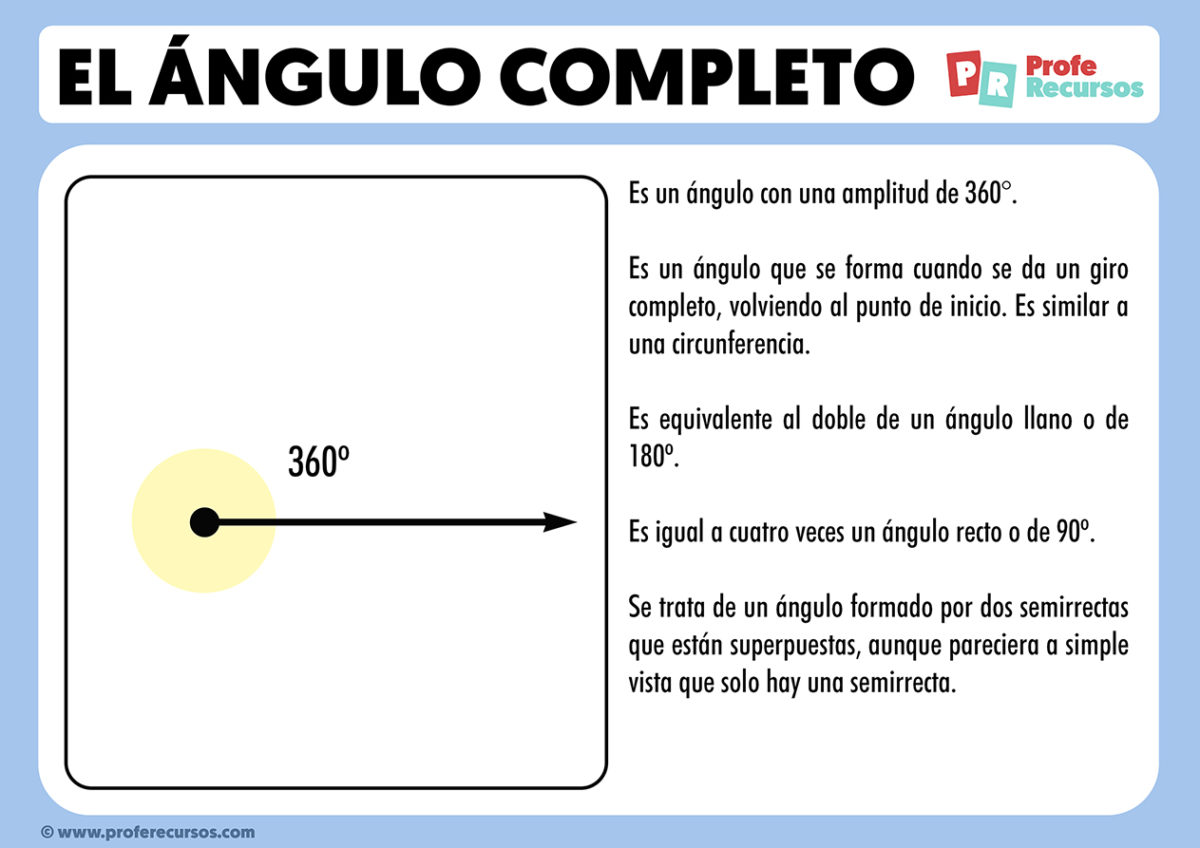 Que es un angulo completo Profe Recursos