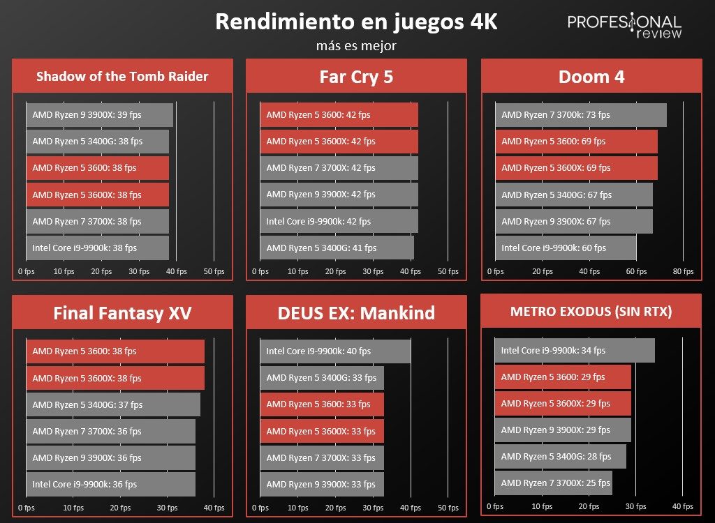 [HILO OFICIAL] AMD RYZEN 3000 razones para elegir AMD VOL