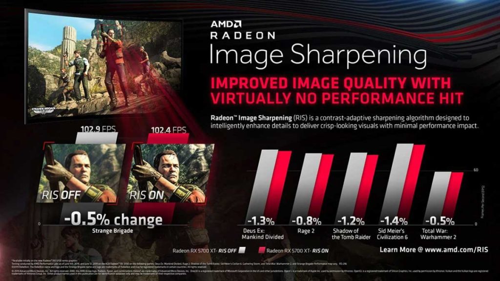 AMD Radeon Image Sharpening ¿qué es esta tecnología y para qué sirve?