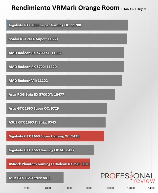 GTX 1660 SUPER vs RX 590 La batalla por la gama de media