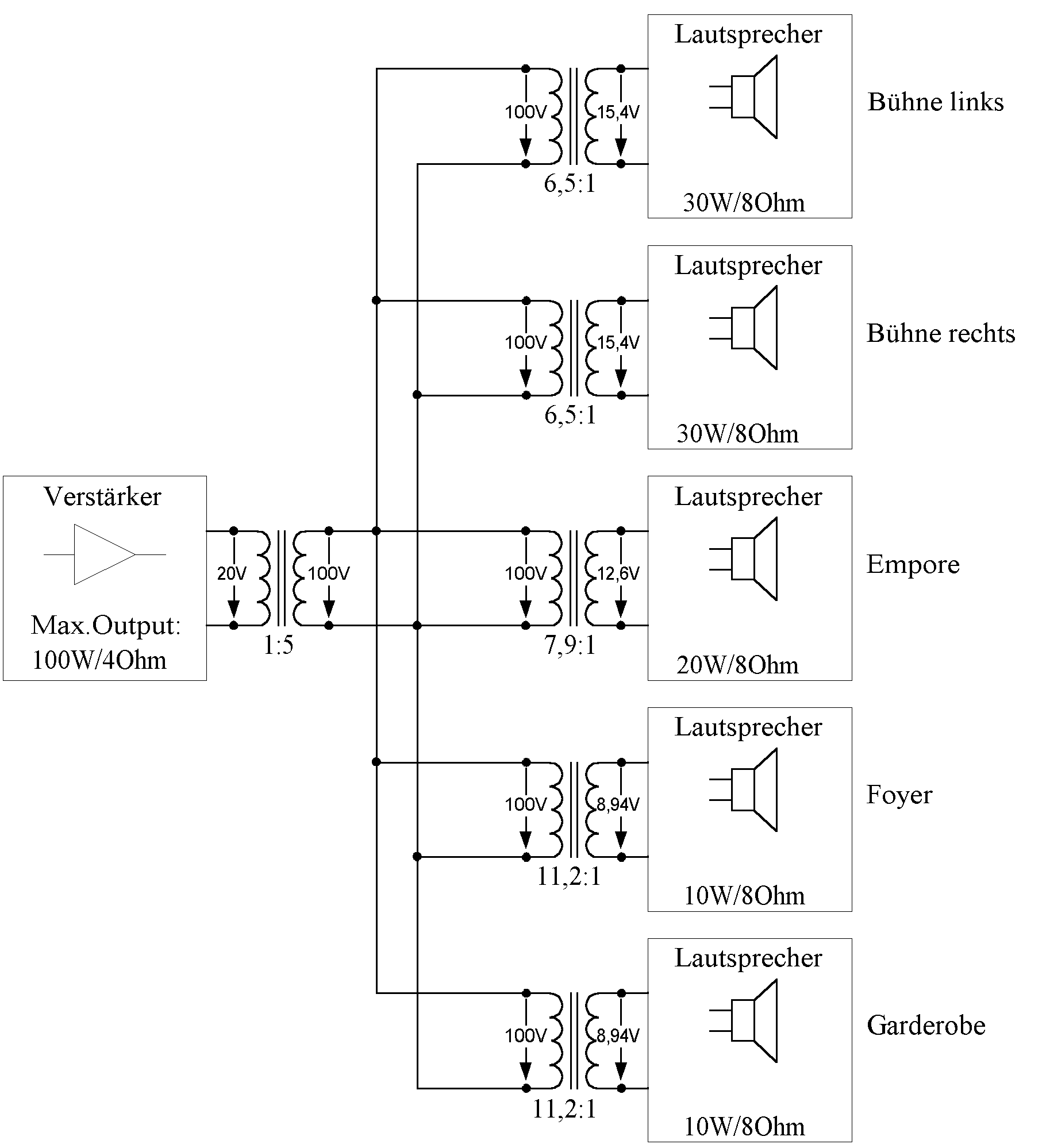 Test LD Systems MAUI i1 Professional System