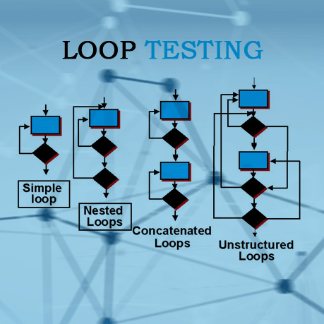 What is Loop Testing? |Professionalqa.com