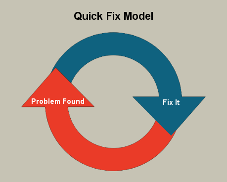 Software Maintenance Models |Professionalqa.com