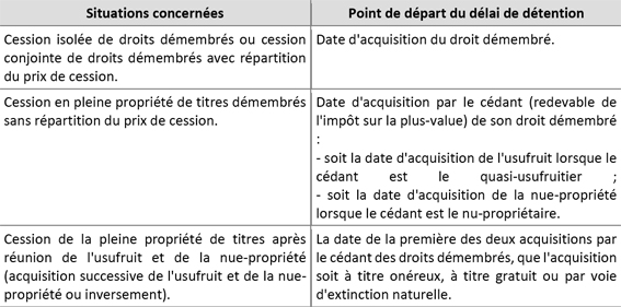 Démembrement et plus-value : les nouvelles règles du jeu - Profession CGP