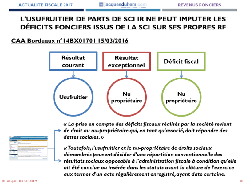Conséquences fiscales du démembrement de parts sociales d’une SCI -  Profession CGP
