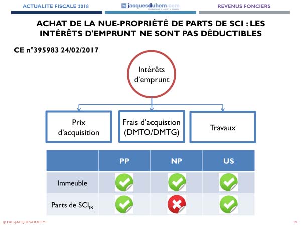 Revenus fonciers et démembrement : quand le Conseil d’Etat joue l’arbitre -  Profession CGP