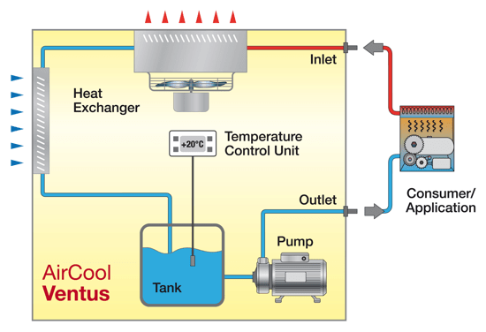 Chiller System Schematic Diagram » Wiring Diagram