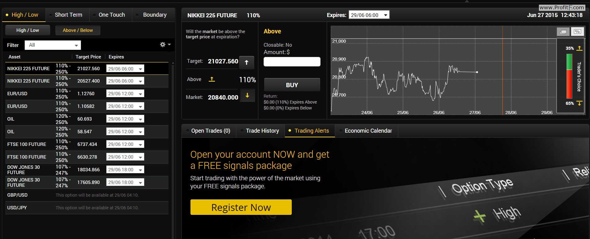 Best Binary Options Brokers in the USA (2022) The.