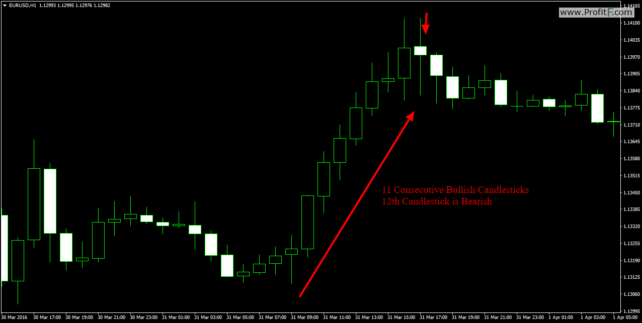 Binary signals indicator Download MT4 indicator