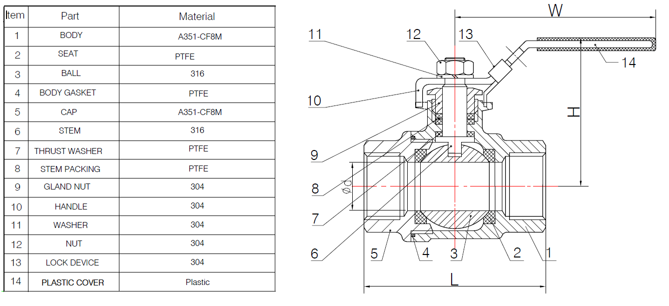 Stainless Steel Ball Valves Specifications