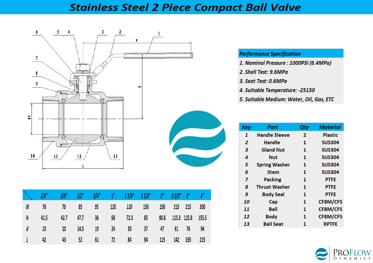 Stainless Steel 304 2 Piece Ball Valves Stainless Steel 304 Threaded