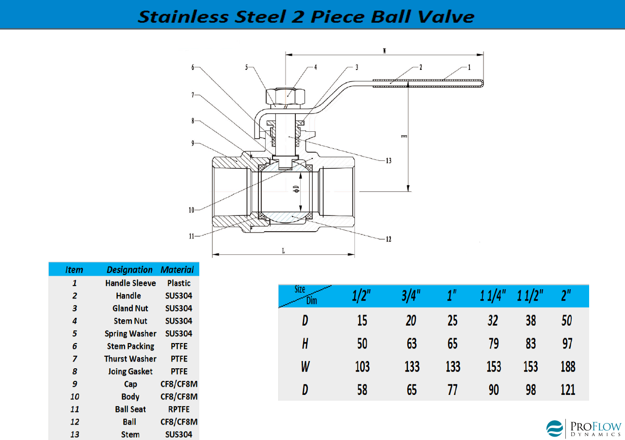 2 Stainless Steel Ball Valve 2 Piece Full Port Stainless Steel Ball