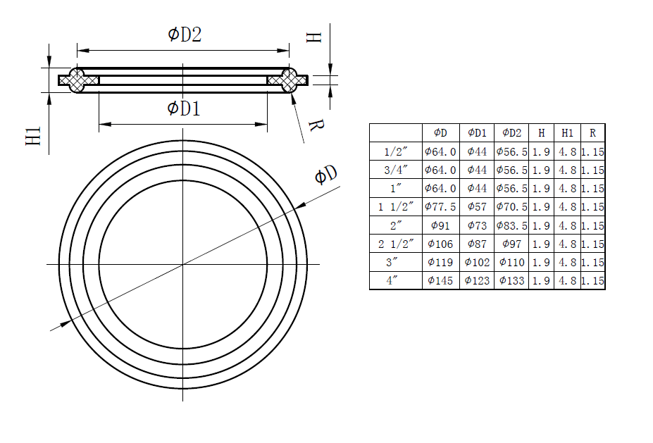 TriClamp Gasket
