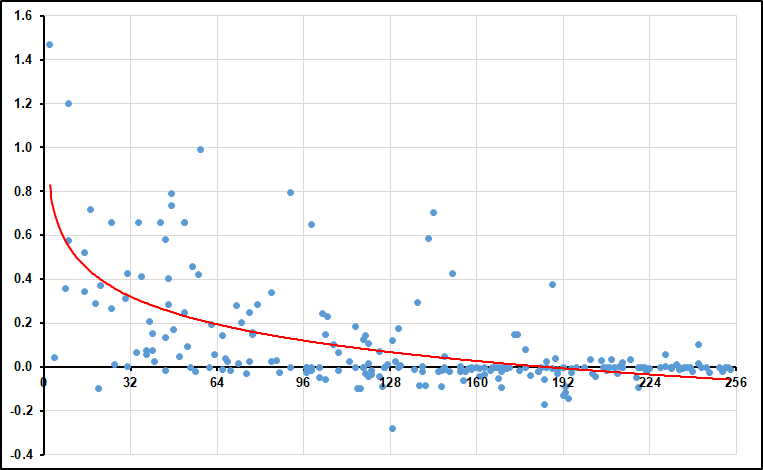 Nfl Draft Pick Value Chart 2022 / Made For You Customizable Draft Pick Trade Chart Dynasty