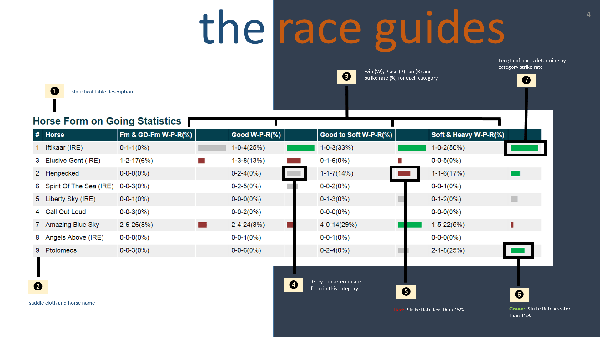 Horse Race Results Prediction Guide & Cards Proform Racing
