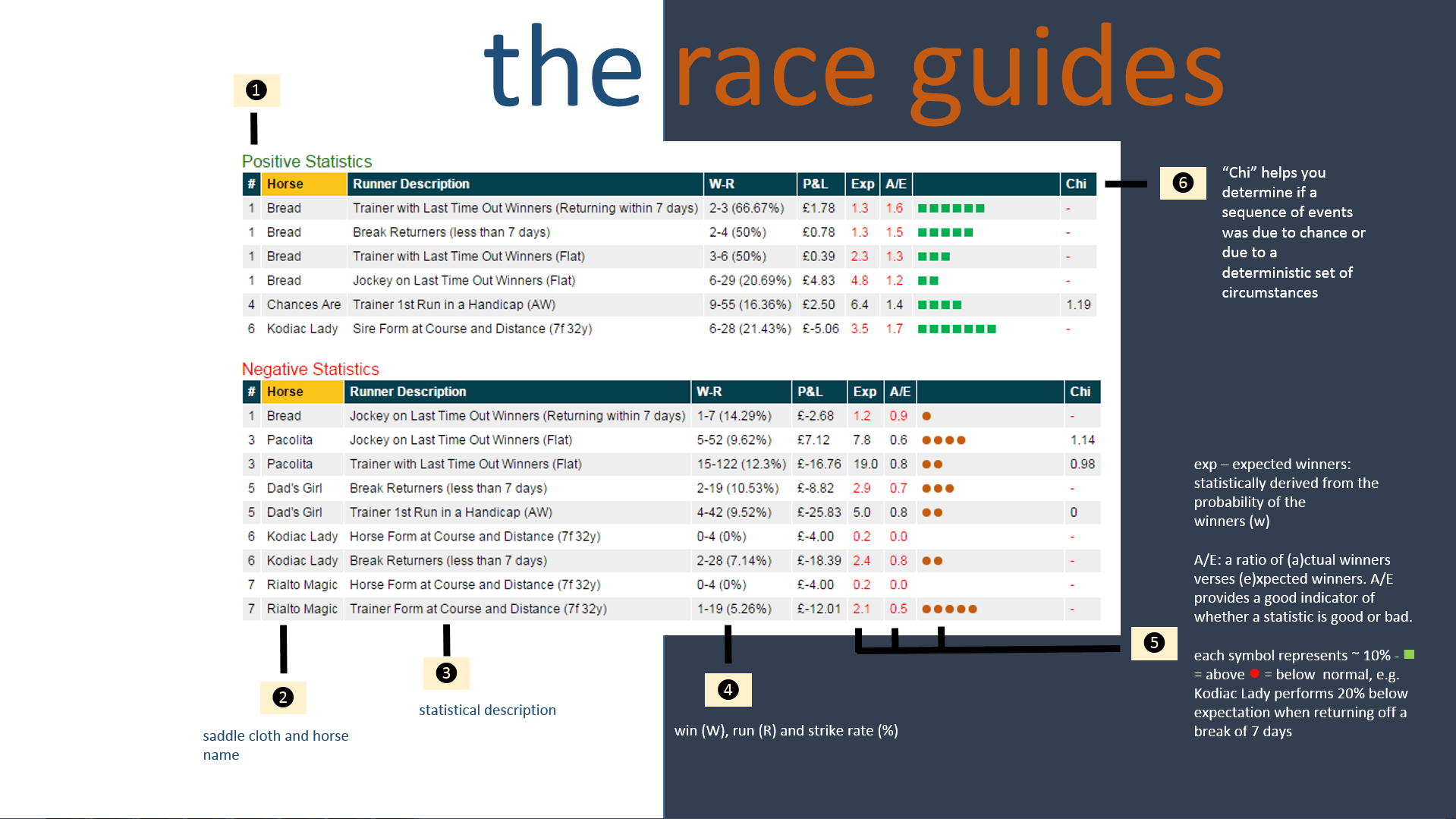 Horse Race Results Prediction Guide & Cards Proform Racing