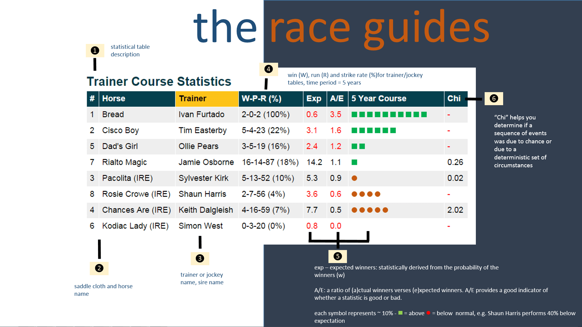 Horse Race Results Prediction Guide & Cards Proform Racing