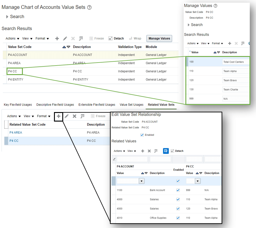 Oracle General Ledger Related Value Sets Profource