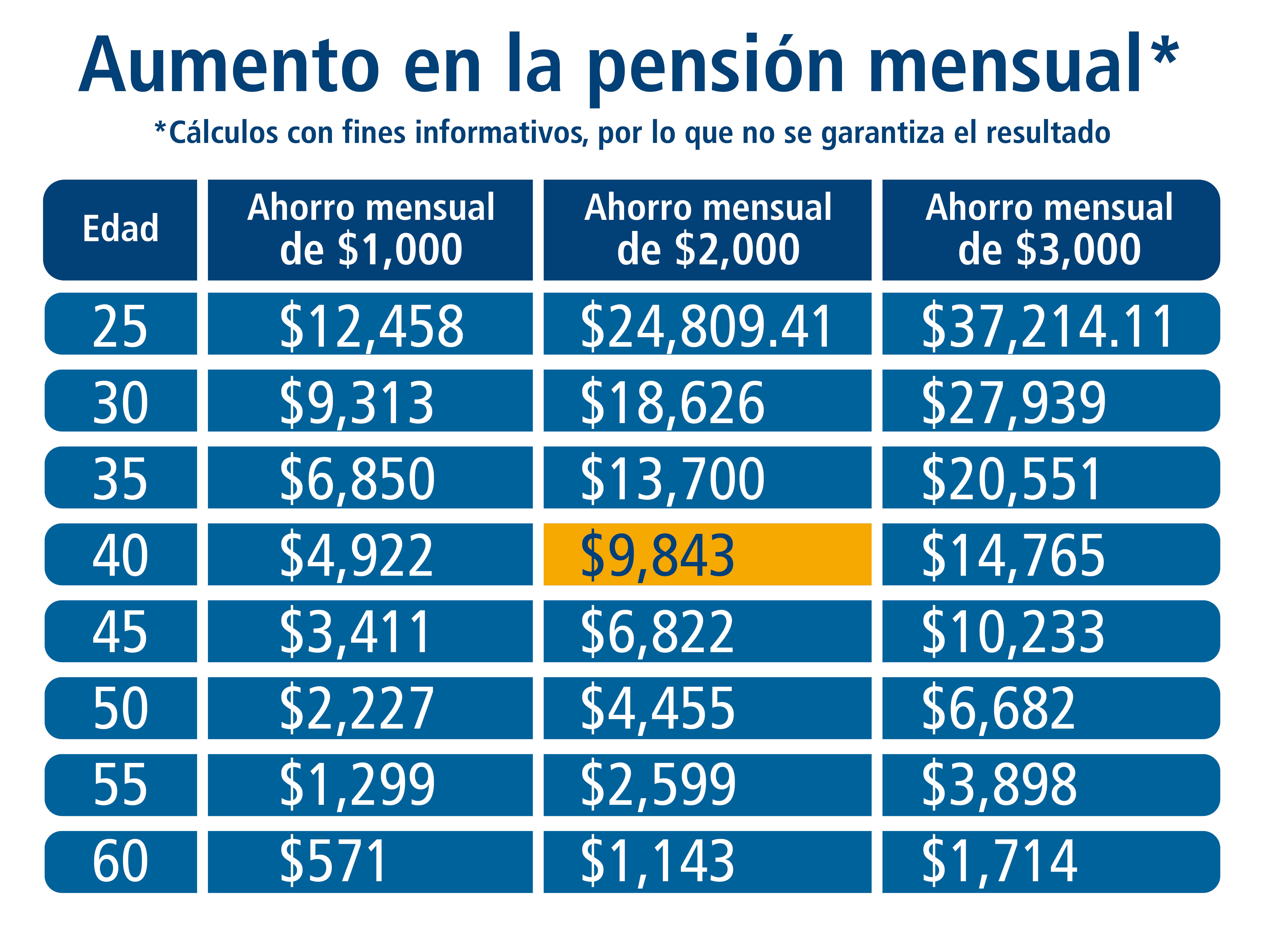 Inviert 12 Ahorro a tu medida